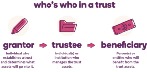 trustee vs beneficiary whats the difference