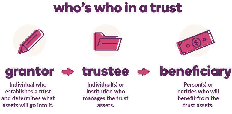 Who Can Be Trustee And Beneficiary