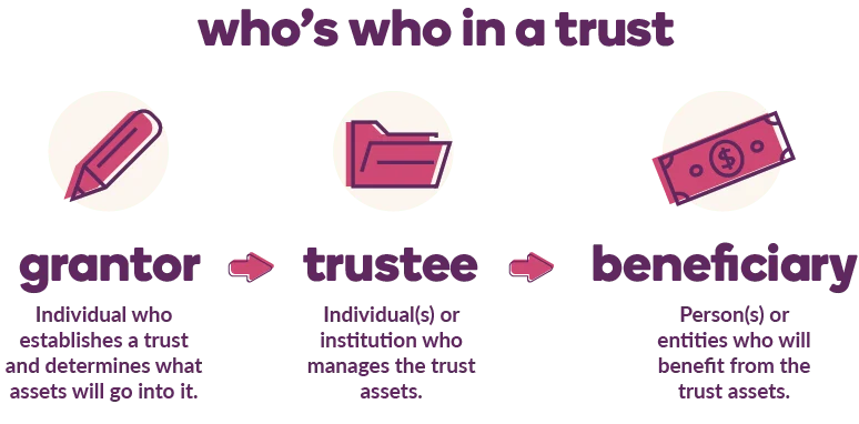 trustee-vs-beneficiary rustee vs. Beneficiary: Understanding Key Differences | Webster & Garino